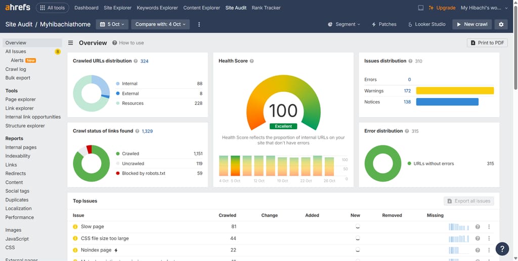 Ahrefs Site Audit untuk myhibachiathome.com dengan Health Score 100 dan nol error